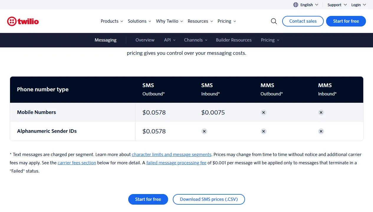 Twilio SMS price table for Lithuania: outbound SMS to mobile numbers and with an alphanumeric sender ID, $0.0578