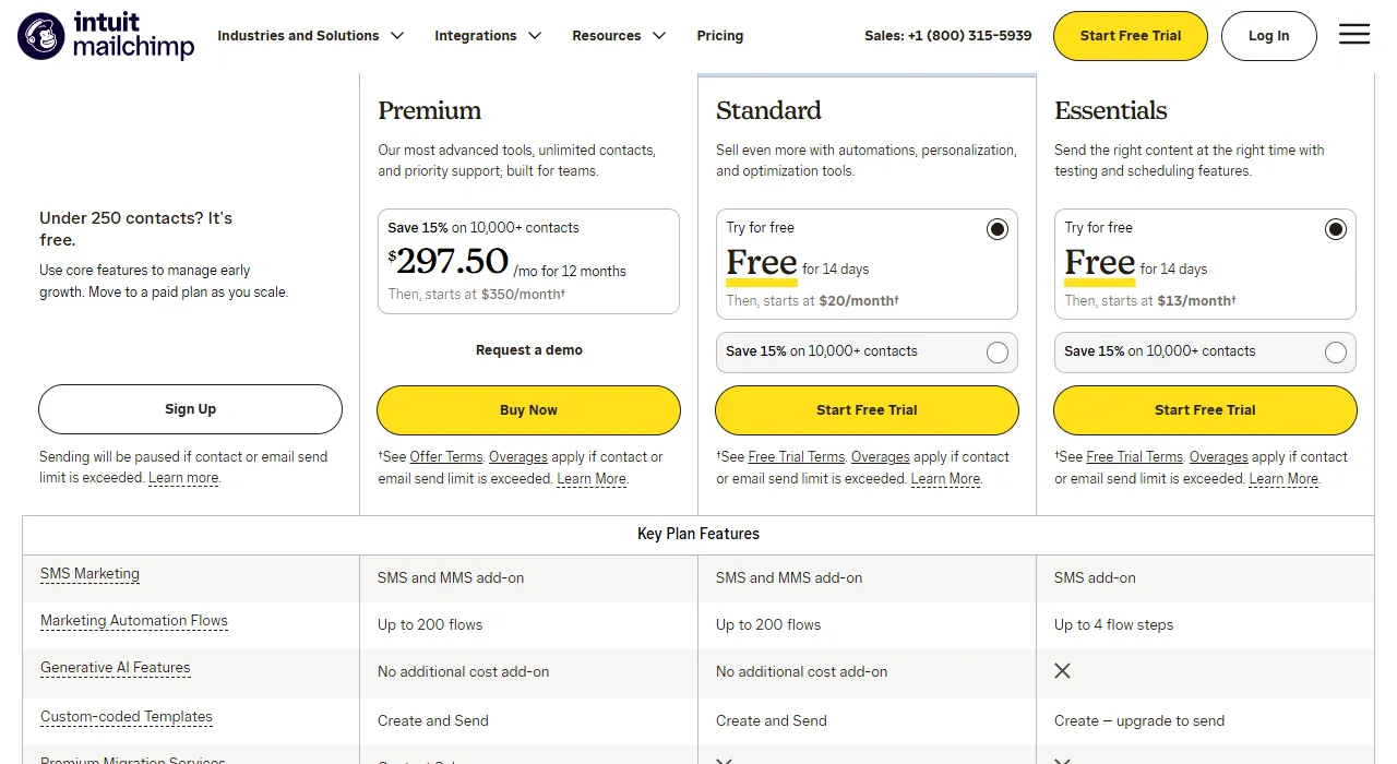 Mailchimp pricing page: Premium, Standard from $20/month, Essentials from $13/month, free plan for up to 250 contacts; the table shows automation flow limits