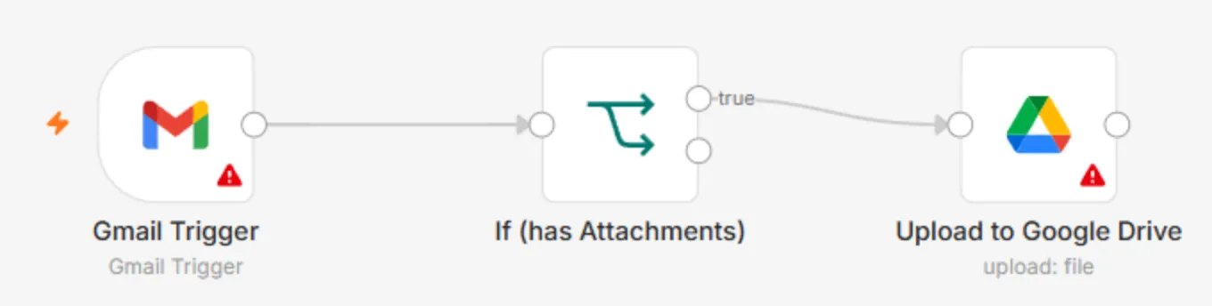 The public n8n template "Automatically save Gmail attachments to Google Drive": three nodes, Gmail Trigger, If (has Attachments) and Upload to Google Drive