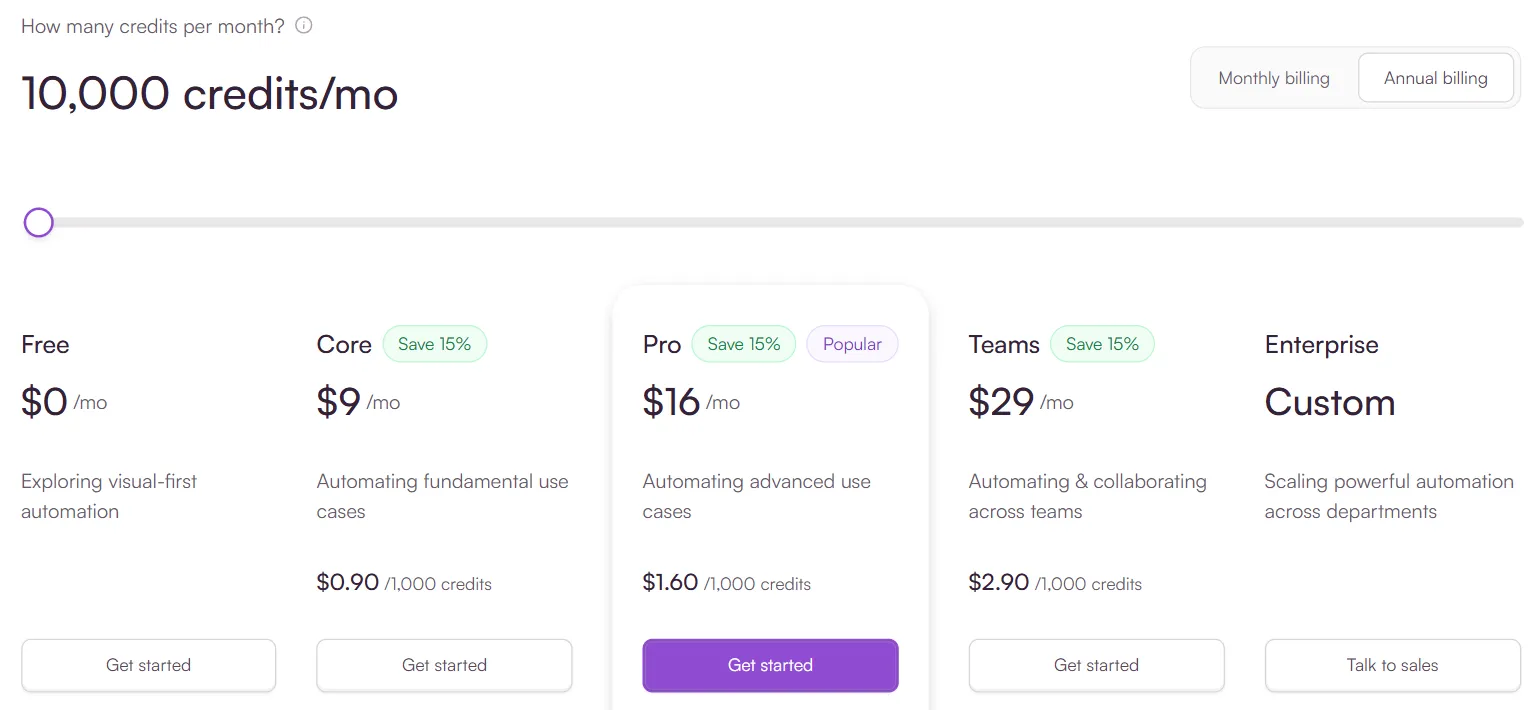 Make.com kainų puslapis: Free 0 $, Core 9 $, Pro 16 $, Teams 29 $ per mėnesį už 10 000 kreditų, mokant metams