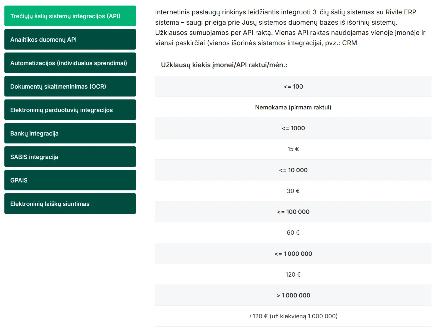 The third-party system integrations (API) section of the Rivile ERP pricing page: requests per company and API key per month, free up to 100, €15 up to 1,000, €30 up to 10,000, €60 up to 100,000, €120 up to 1,000,000