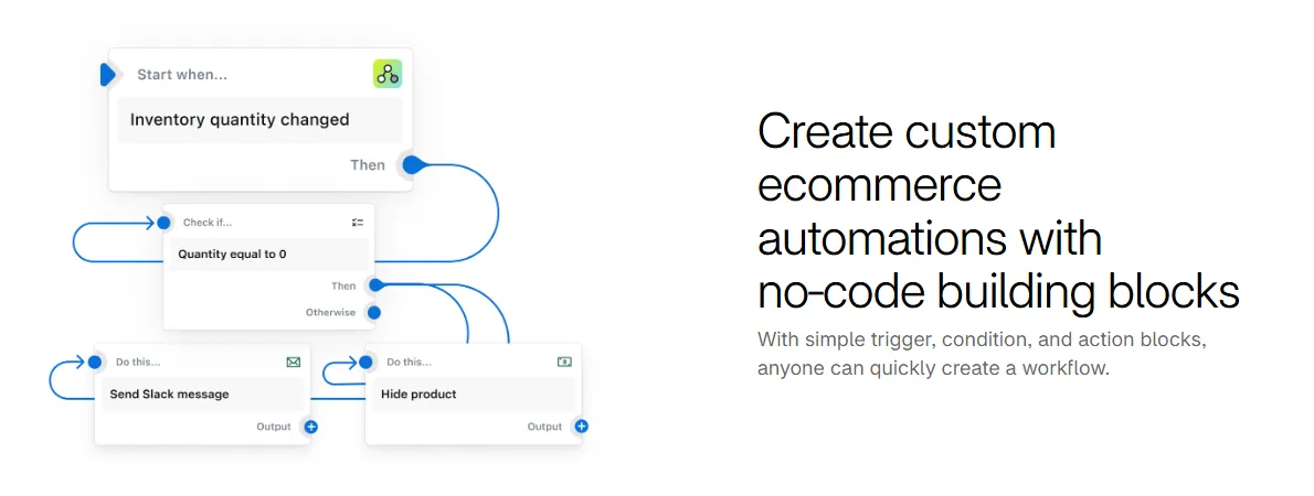 Shopify Flow workflow example: the trigger "Inventory quantity changed", the condition "Quantity equal to 0" and the actions "Send Slack message" and "Hide product"
